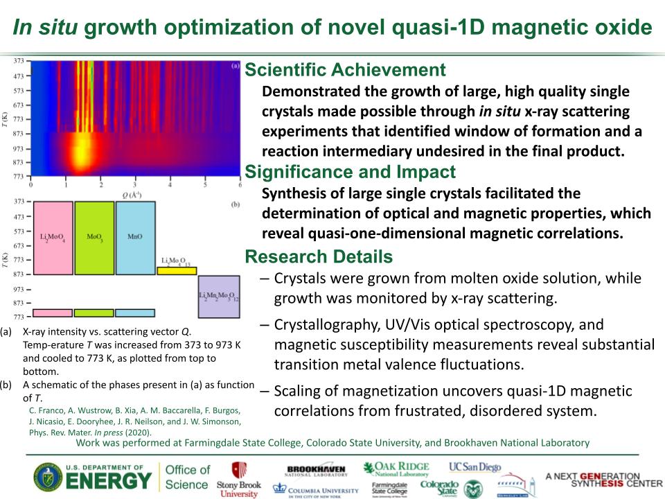 Franco-In situ growth 