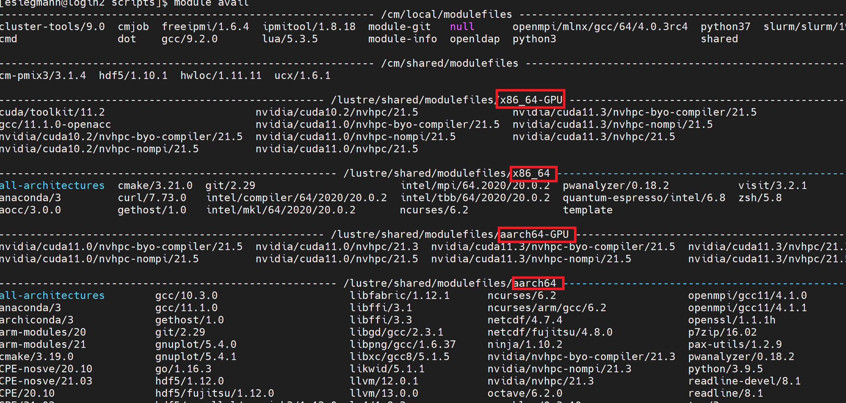 What's Know Module What are Modules? | Ookami