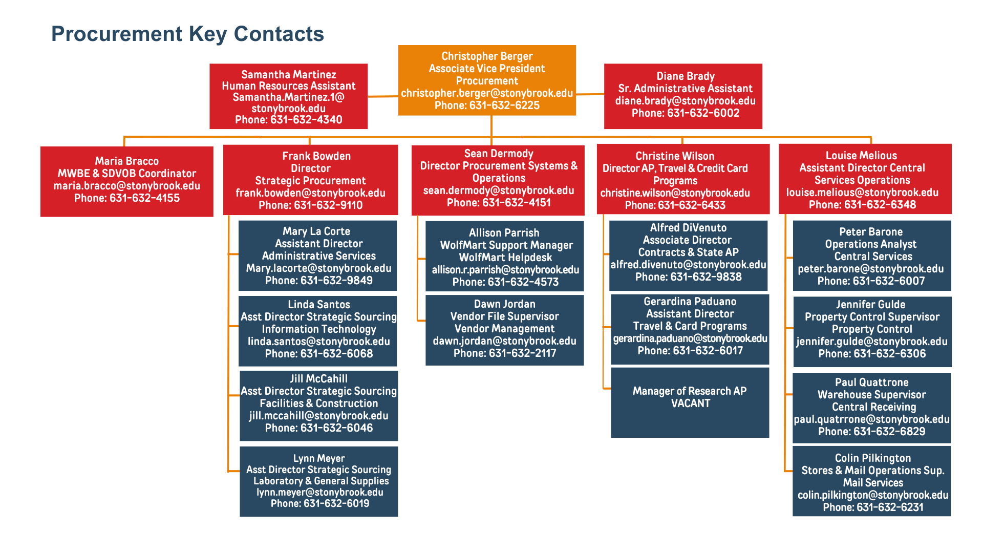 Key-Contacts